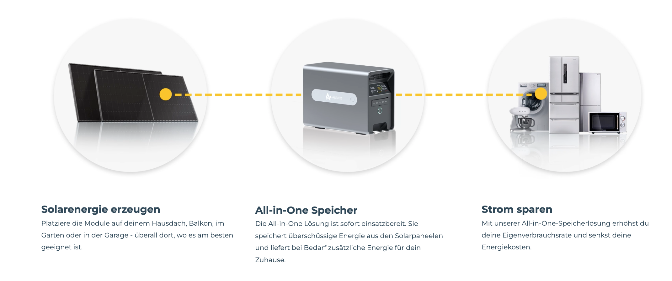 380 Watt Balkonkraftwerk Photovoltaik Solaranlage Steckerfertig WIFI Smart