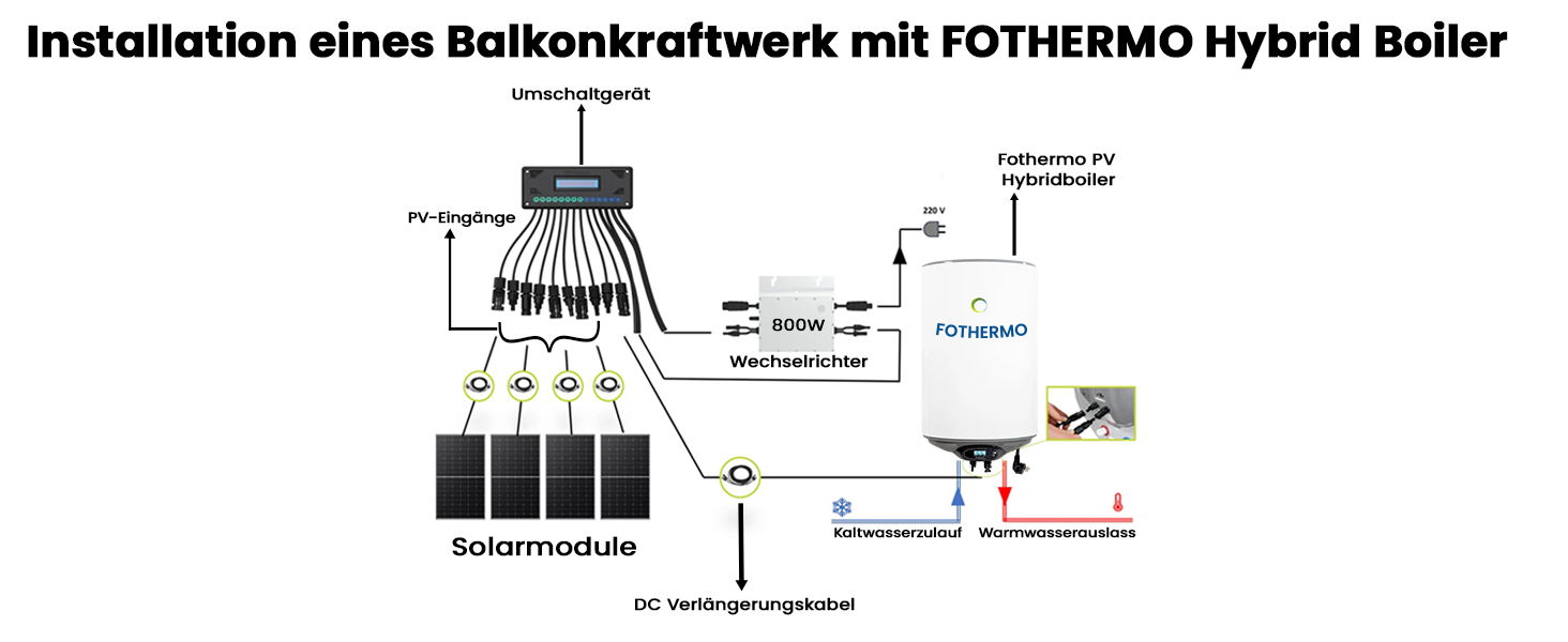 380 Watt Balkonkraftwerk Photovoltaik Solaranlage Steckerfertig WIFI Smart