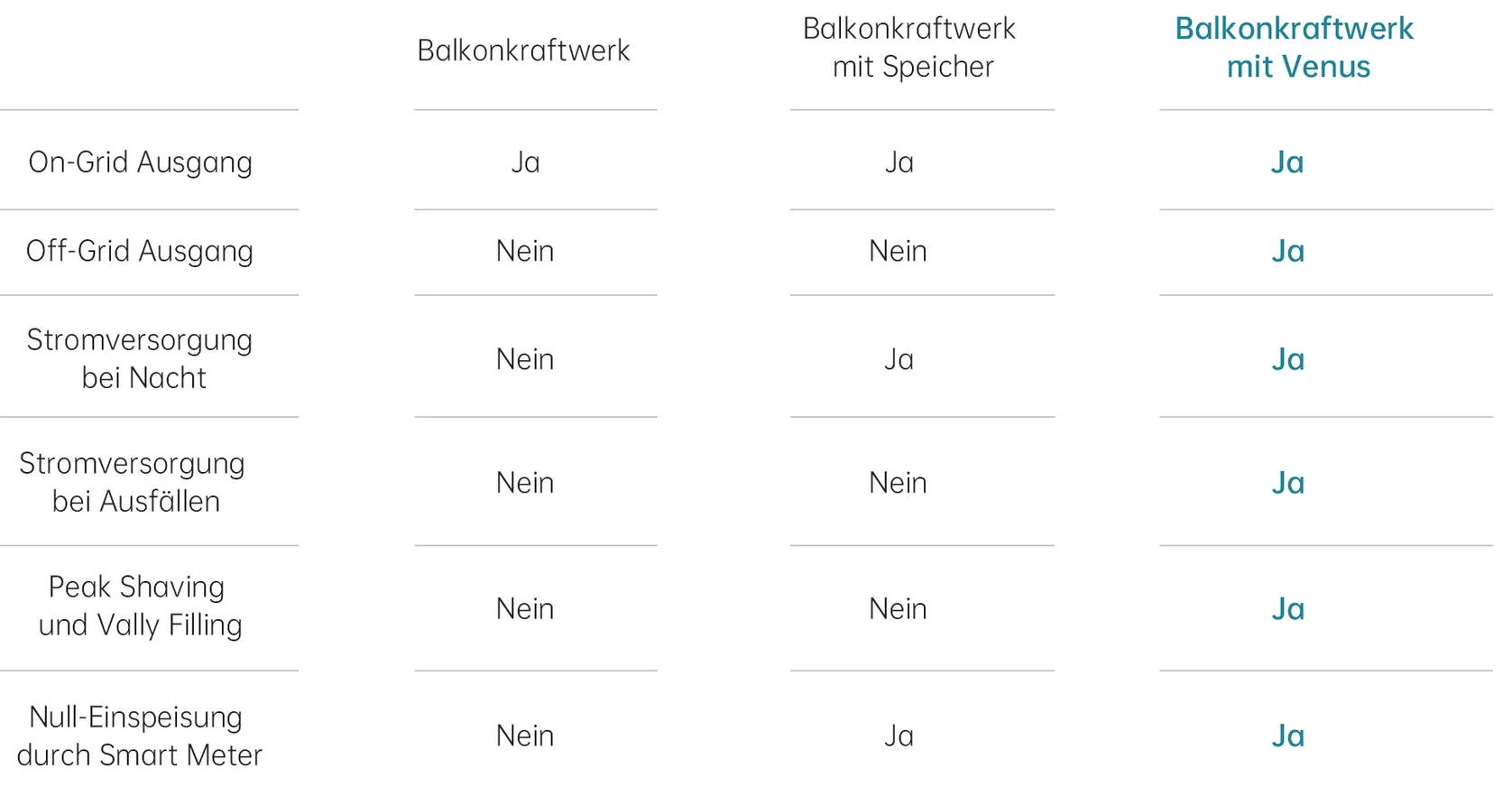 380 Watt Balkonkraftwerk Photovoltaik Solaranlage Steckerfertig WIFI Smart