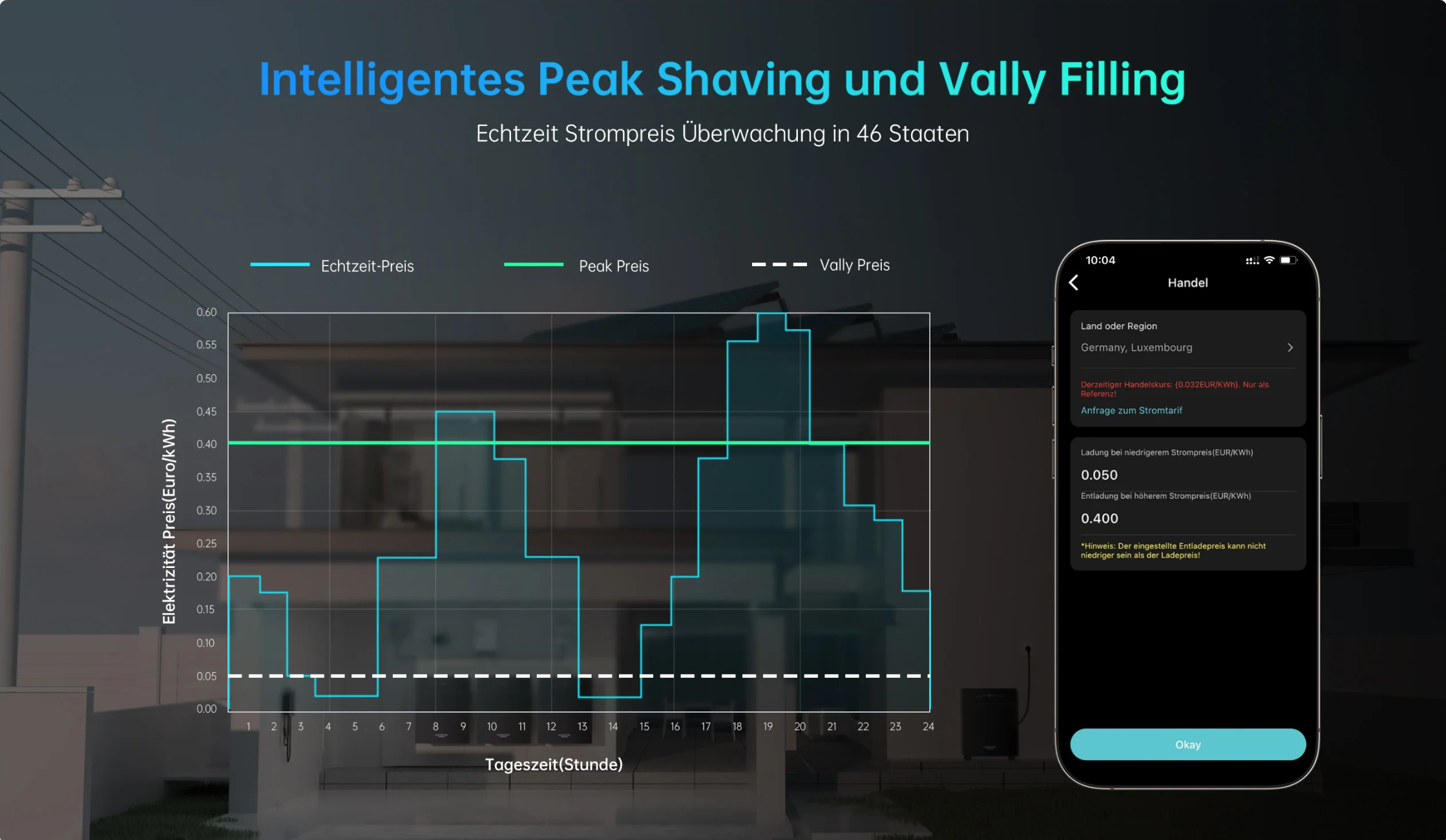 380 Watt Balkonkraftwerk Photovoltaik Solaranlage Steckerfertig WIFI Smart