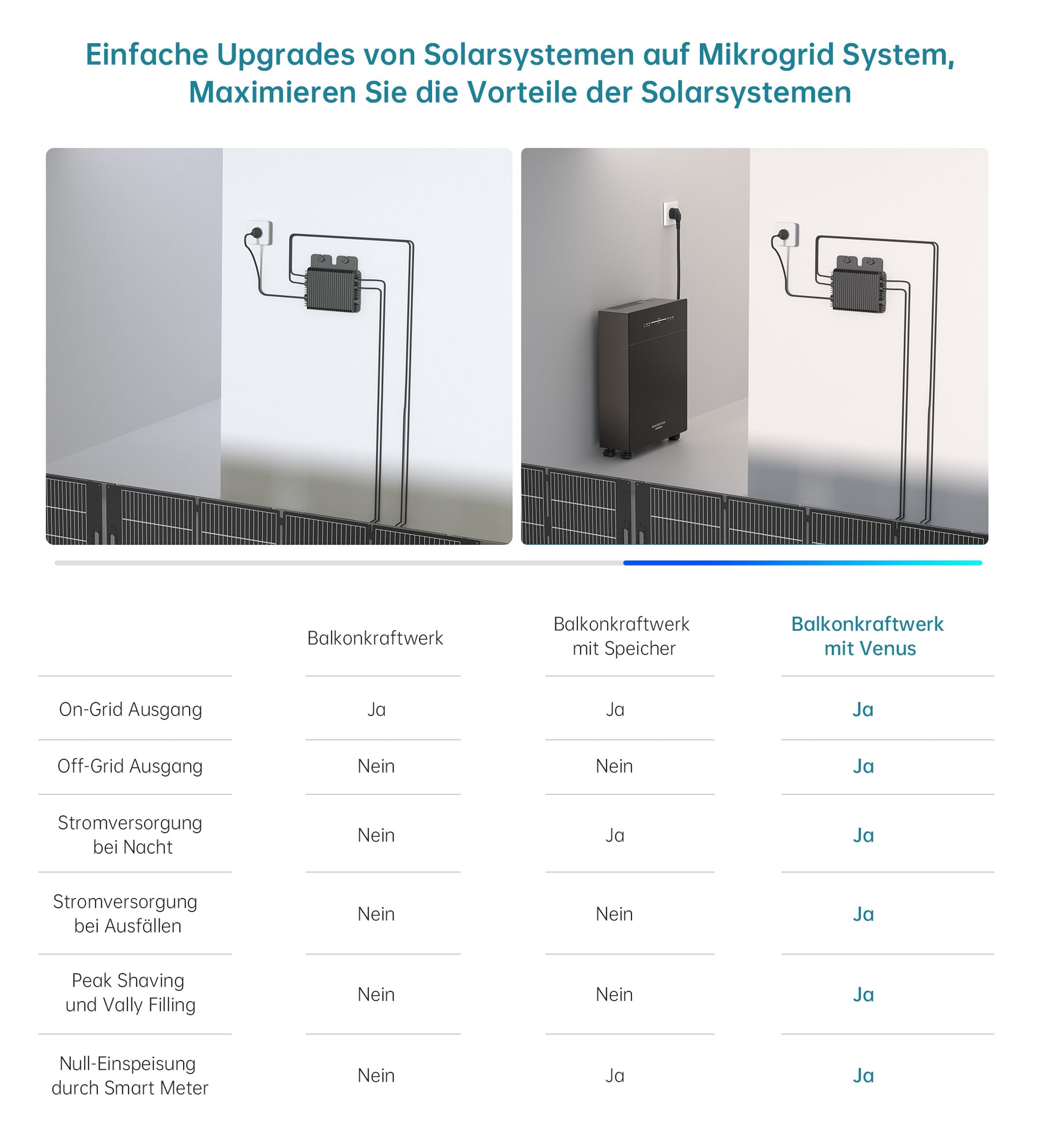 380 Watt Balkonkraftwerk Photovoltaik Solaranlage Steckerfertig WIFI Smart