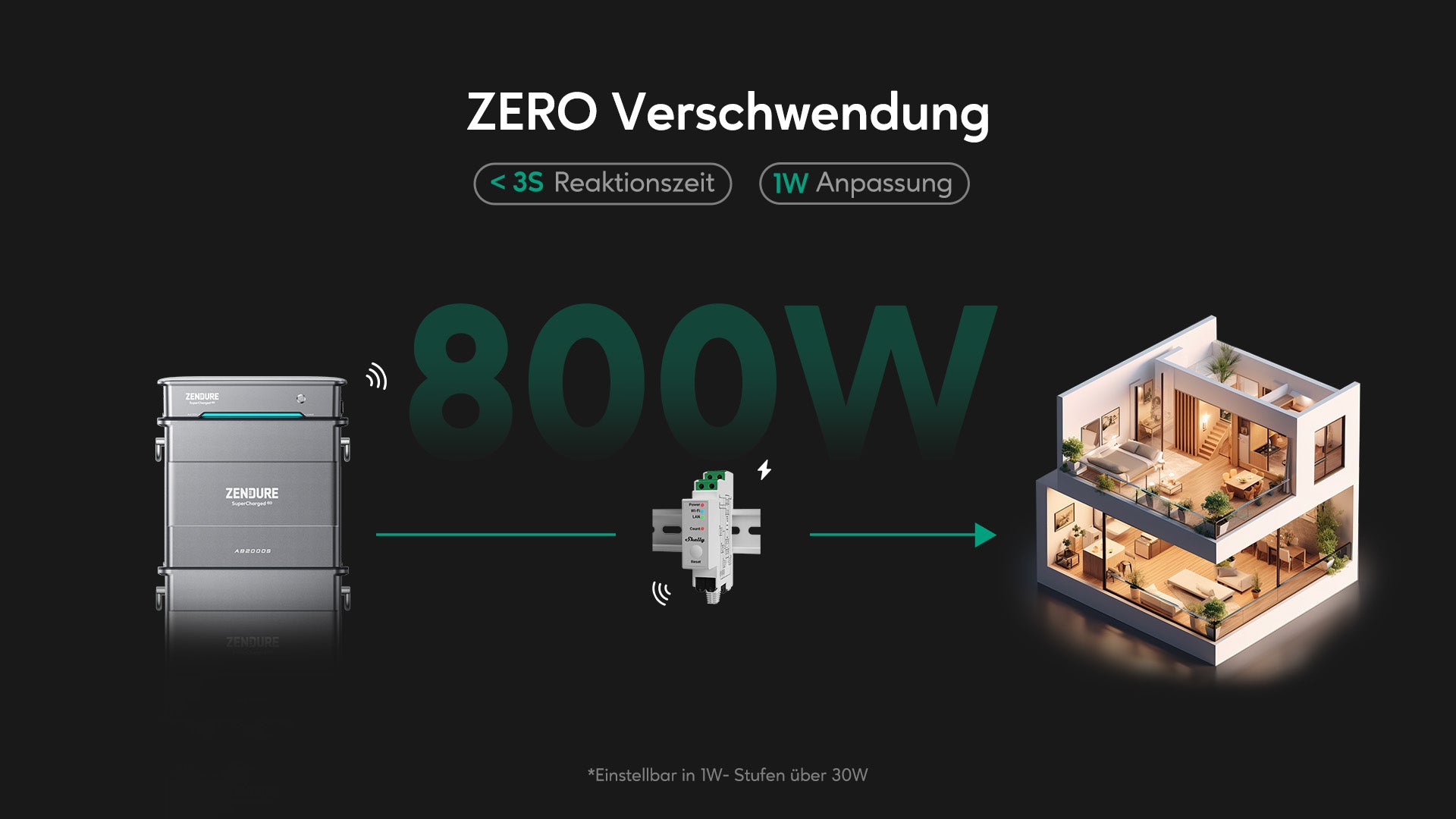 380 Watt Balkonkraftwerk Photovoltaik Solaranlage Steckerfertig WIFI Smart